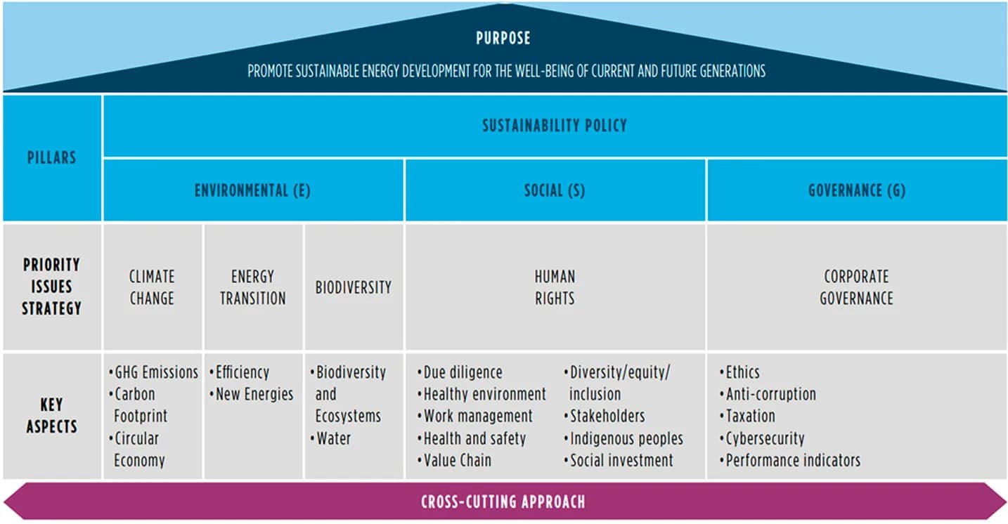 Marco de Sostenibilidad