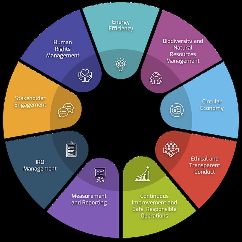 Política de Sostenibilidad