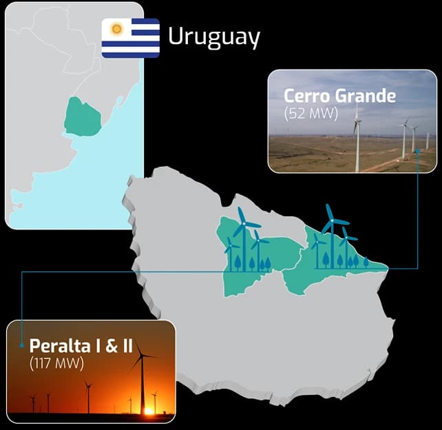 Parques eólicos Peralta I&II y Cerro Grande