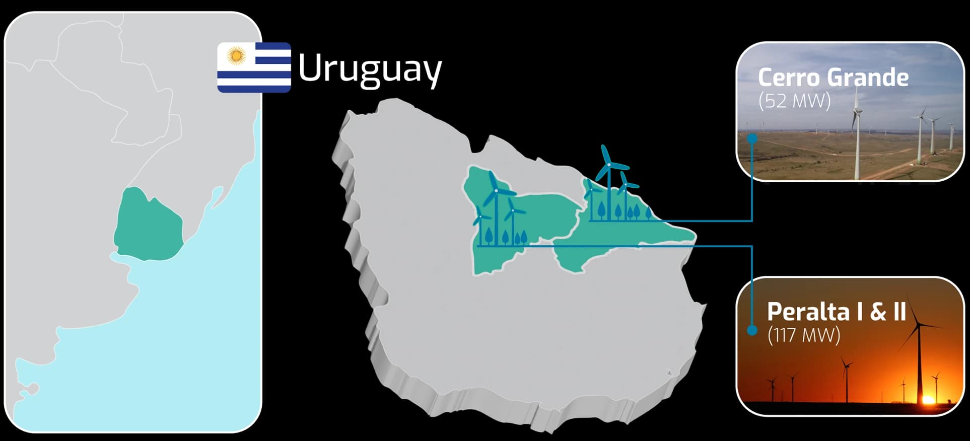 Parques eólicos Peralta I&II y Cerro Grande