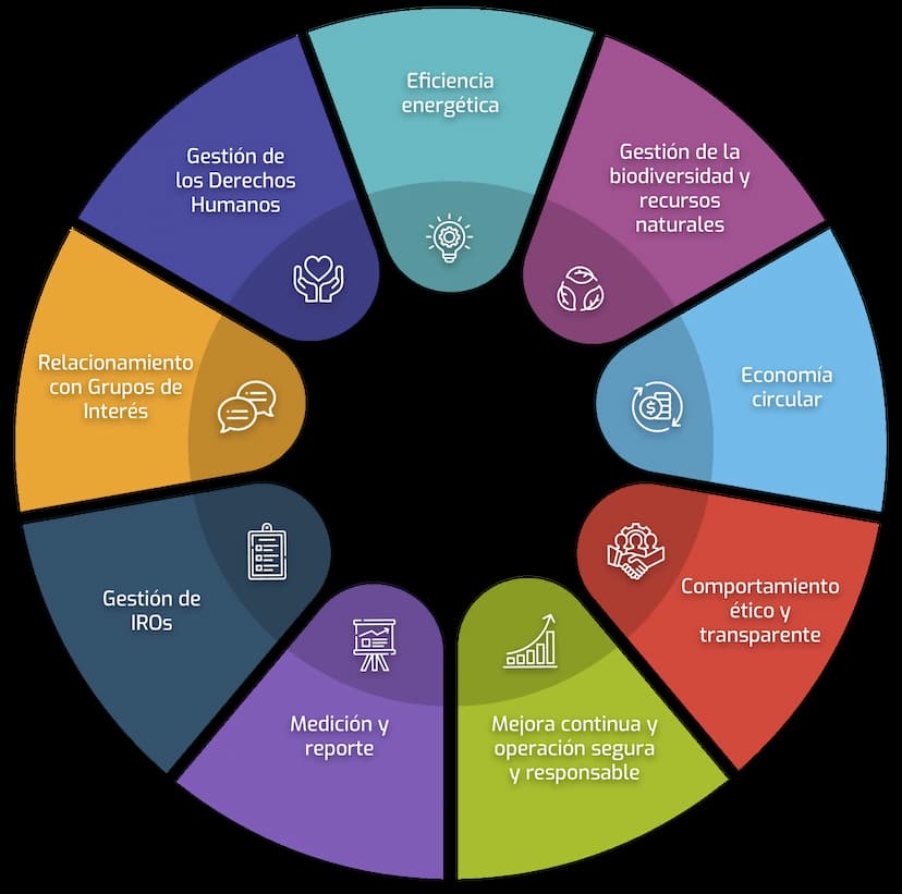 Política de Sostenibilidad